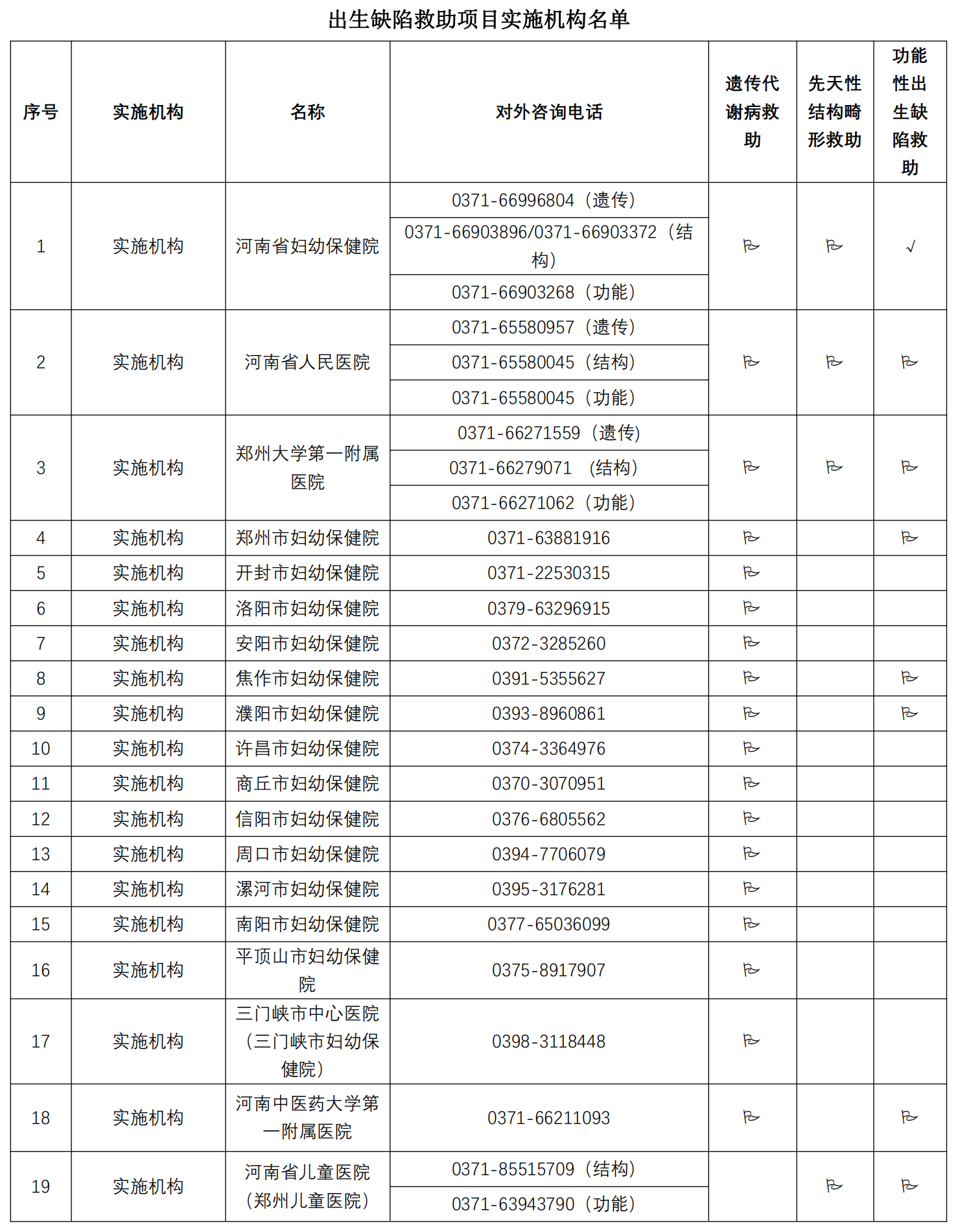 河南省出生缺陷救助项目宣传文章(1)_20230519175830_07.png